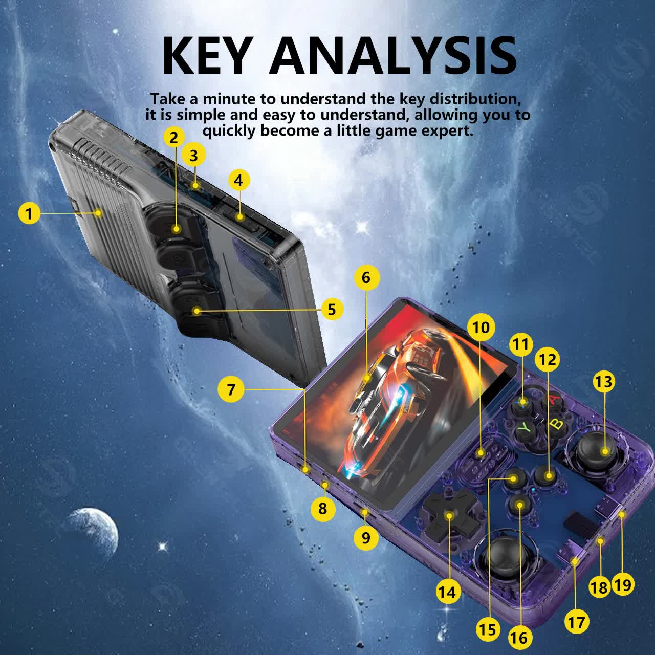 Retro Gaming Console – 64GB, 3D, HD Display, Dual Joysticks