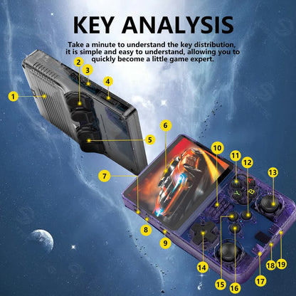 Retro Gaming Console – 64GB, 3D, HD Display, Dual Joysticks